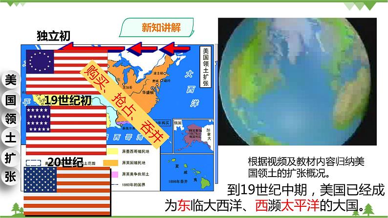 第七单元第三课资本主义的扩展第二目美国南北战争第3页