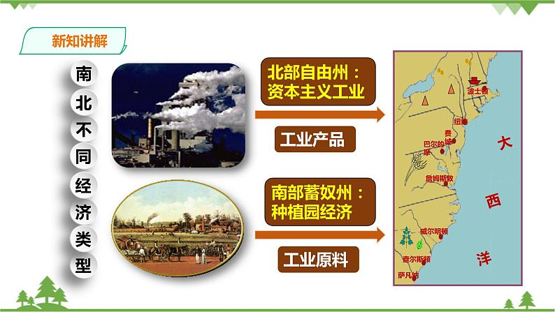 第七单元第三课资本主义的扩展第二目美国南北战争第4页