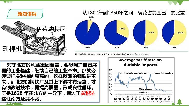 第七单元第三课资本主义的扩展第二目美国南北战争第6页