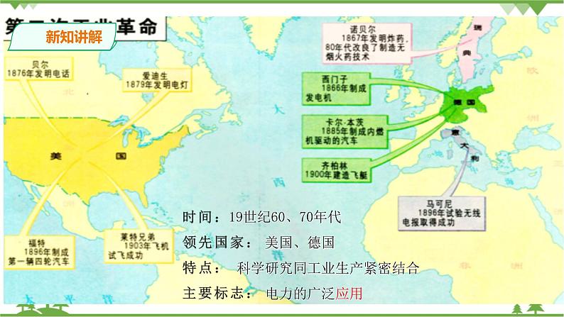 第七单元第五课第二次工业革命第4页