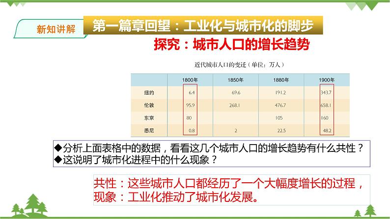 综合探究七感悟工业时代的社会变迁第8页