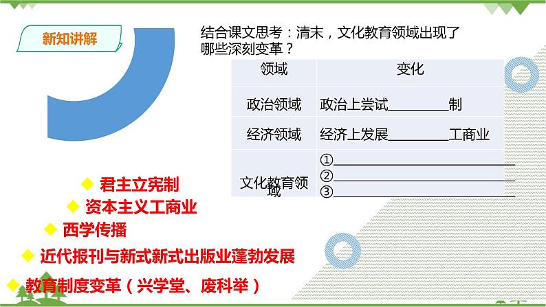 8.3第二目 文化教育革新（课件22张ppt+导学案）04