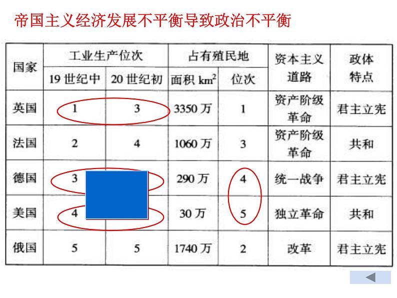 人教版九年级历史与社会上册 1.1.1 20世纪初世界格局 （共30张PPT）04