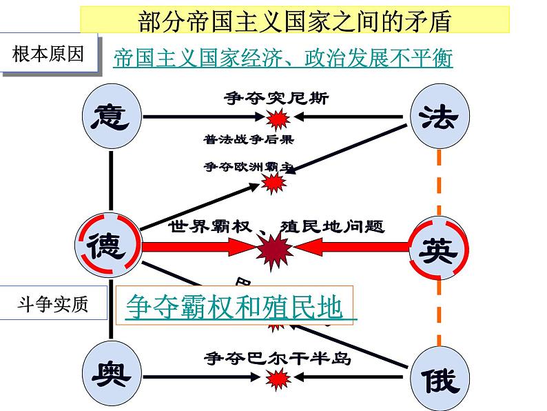 人教版九年级历史与社会上册 1.1.1 20世纪初世界格局 （共30张PPT）08