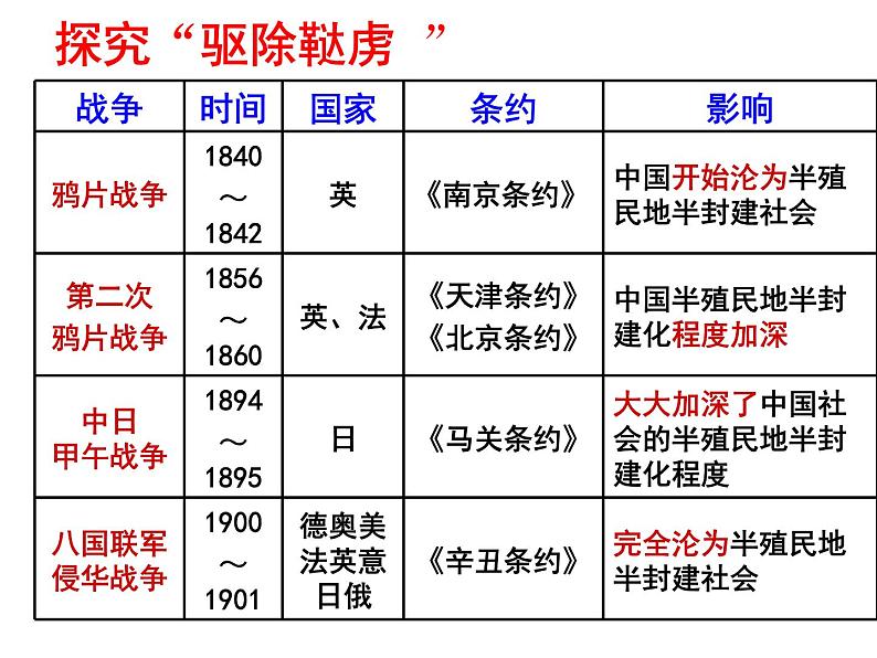 人教版九年级历史与社会上册 第一单元 综合探究一 从驱除鞑虏到五族共和（共16张PPT）06