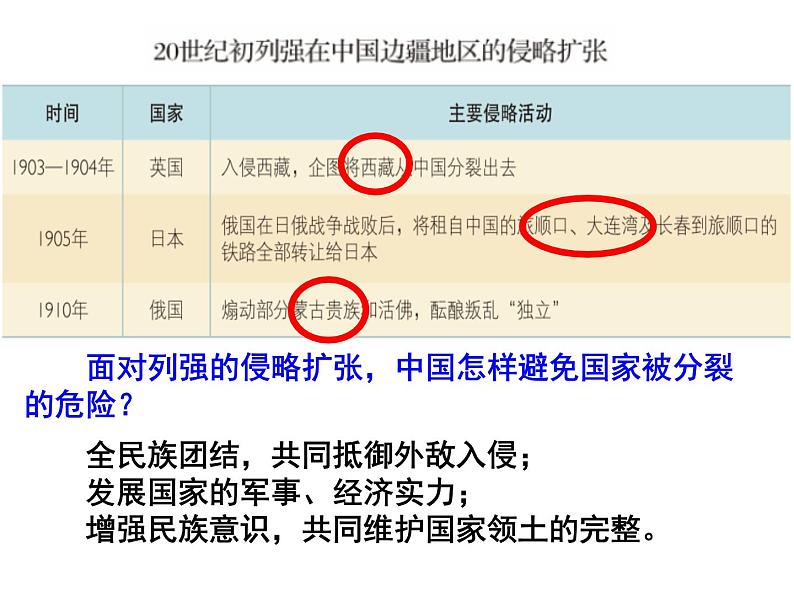 人教版九年级历史与社会上册 第一单元 综合探究一 从驱除鞑虏到五族共和（共16张PPT）07