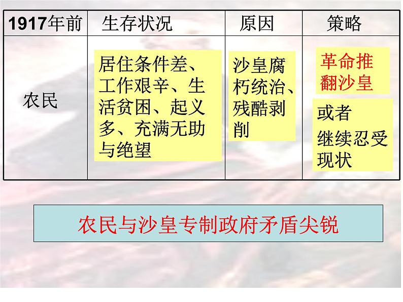 人教版九年级历史与社会上册 2.1.1俄国十月革命（共23张PPT）05