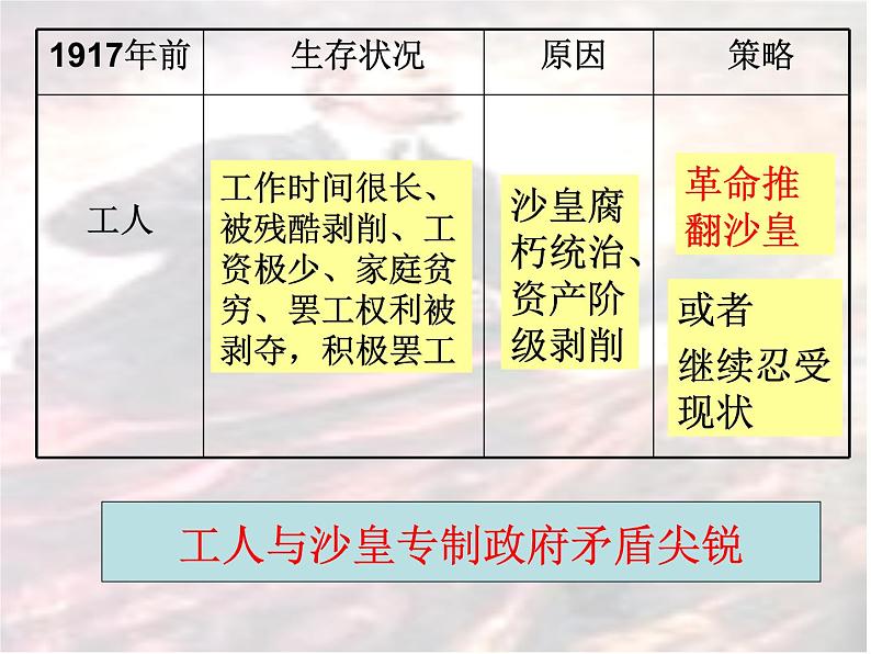 人教版九年级历史与社会上册 2.1.1俄国十月革命（共23张PPT）07