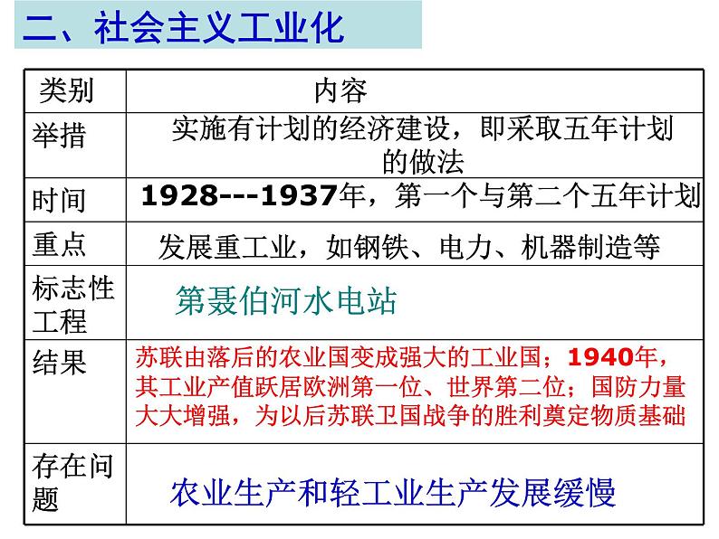 人教版九年级历史与社会上册 2.1.2苏联早期社会主义道路的探索（共18张PPT）08