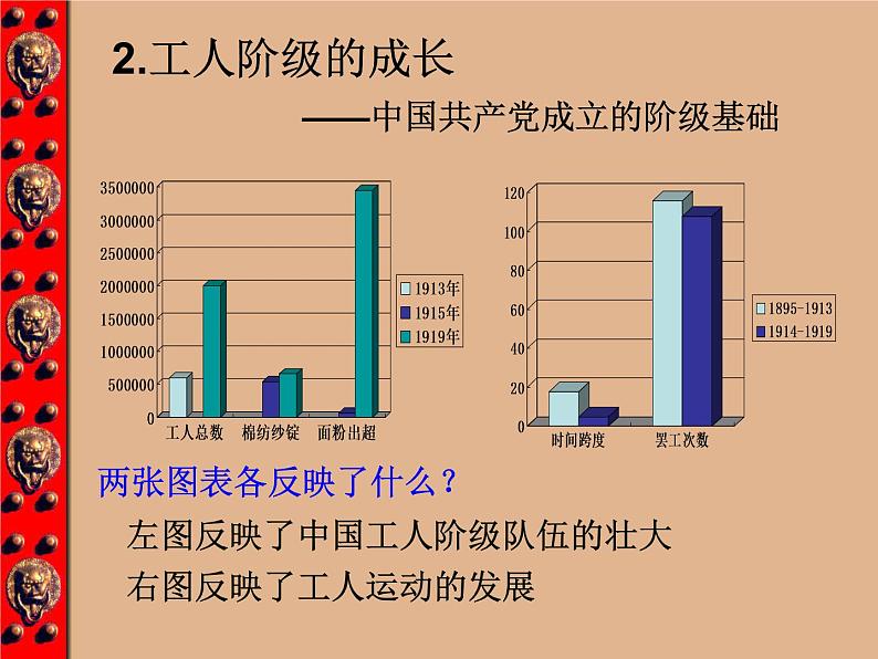 人教版九年级历史与社会上册 2.4.3中国共产党的诞生（共22张PPT）06