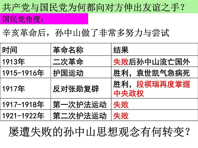 人教版九年级历史与社会上册 2.5.1第一次国共合作与北伐战争（共33张PPT）第6页