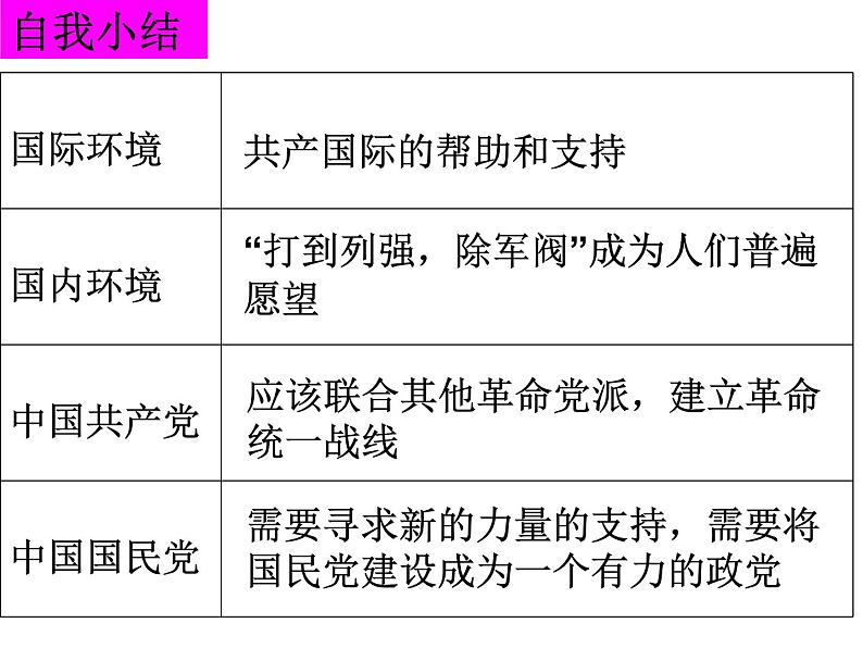 人教版九年级历史与社会上册 2.5.1第一次国共合作与北伐战争（共33张PPT）第8页