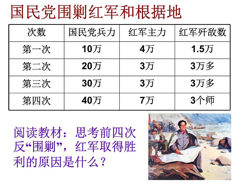 人教版九年级历史与社会上册 2.5.3红军长征与遵义会议（共22张PPT）02