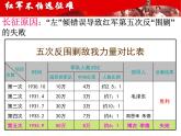 人教版九年级历史与社会上册 2.5.4红军长征与遵义会议（共18张PPT）