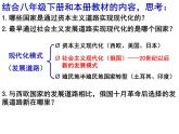 人教版九年級歷史與社會上冊 第二單元 綜合探究二 歷史地認識多樣的發(fā)展道路 課件