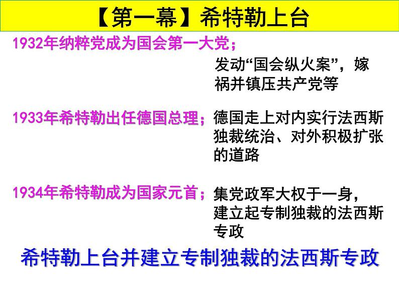 人教版九年级历史与社会上册 3.2.1欧洲战争策源地的形成（共15张PPT）06