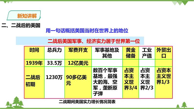 5.1两极格局的形成（课件+教案+练习）05