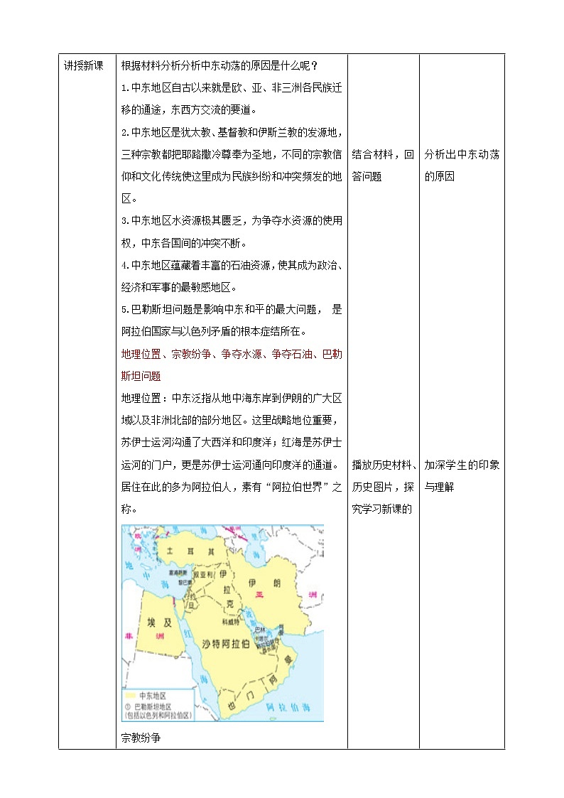 5.4.2 动荡的中东（教案）第2页