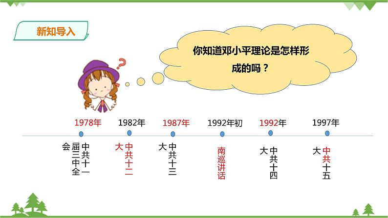 7.1.1《高举中国特色社会主义伟大旗》课件第2页