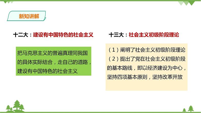 7.1.1《高举中国特色社会主义伟大旗》课件第5页