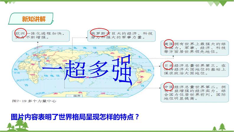 7.3.1世界多极化（课件+教案+练习）05