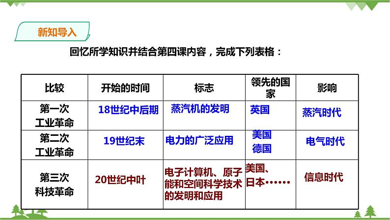 7.4当代科技革命与社会生活（课件+教案+练习）04