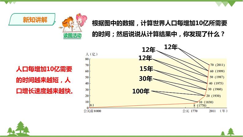 8.1不断变化的人口 第1课时（课件）第7页