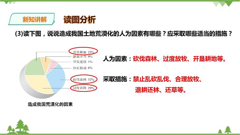 8.3.2加快改善我国的生态环境（课件+教案+练习）08