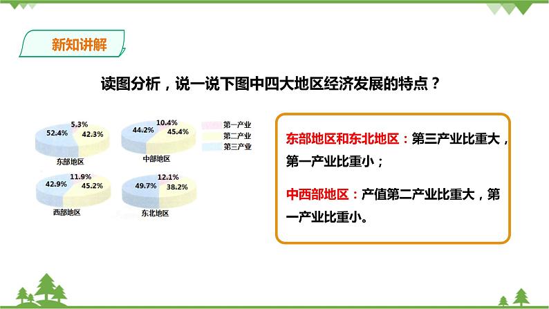 8.4.2因地制宜谋发展（课件+教案+练习）05