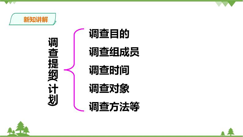 第六单元综合探究六如何开展社会调查 教学课件第7页