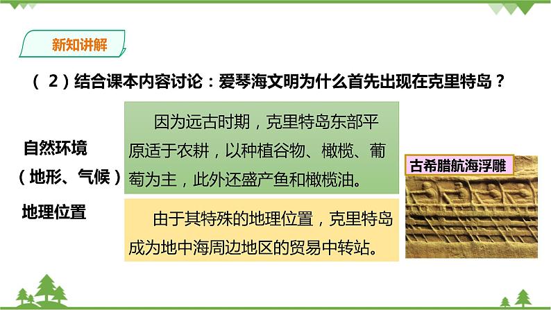 8.2《早期文明区域》第2课时课件.ppt.第6页