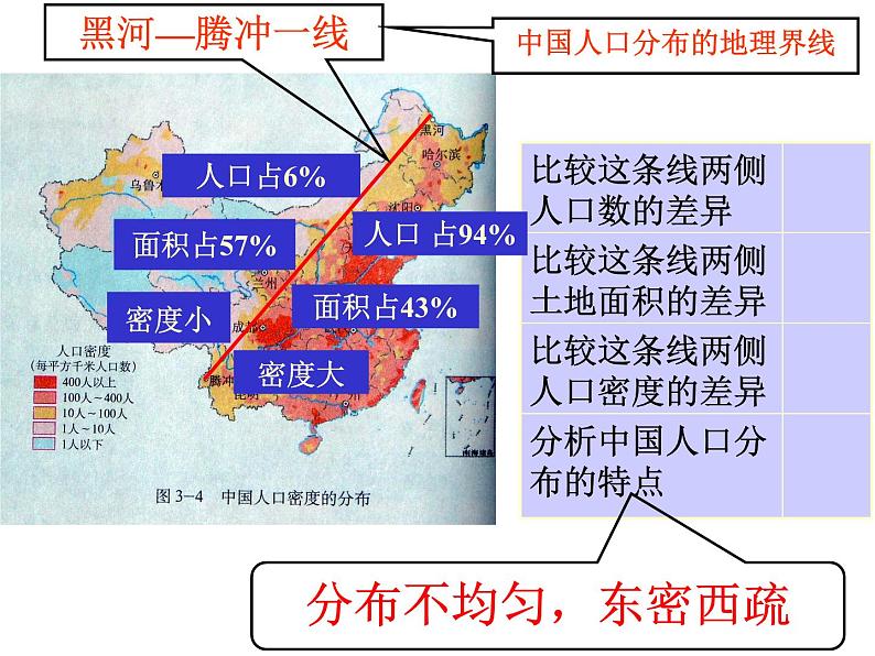 2020-2021学年人教版七年级历史与社会下册 5.1.3.众多的人口和多民族的大家庭课件（共16张PPT）03