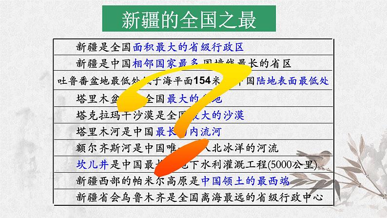 人教版初中历史与社会七年级下册 6.3.1 丝路明珠教学课件共33张PPT第7页