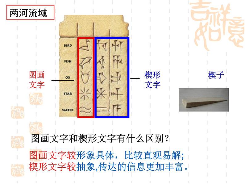 2020-2021学年人教版七年级历史与社会下册 8.2.1大河流域的文明发祥地课件（共33张PPT）08