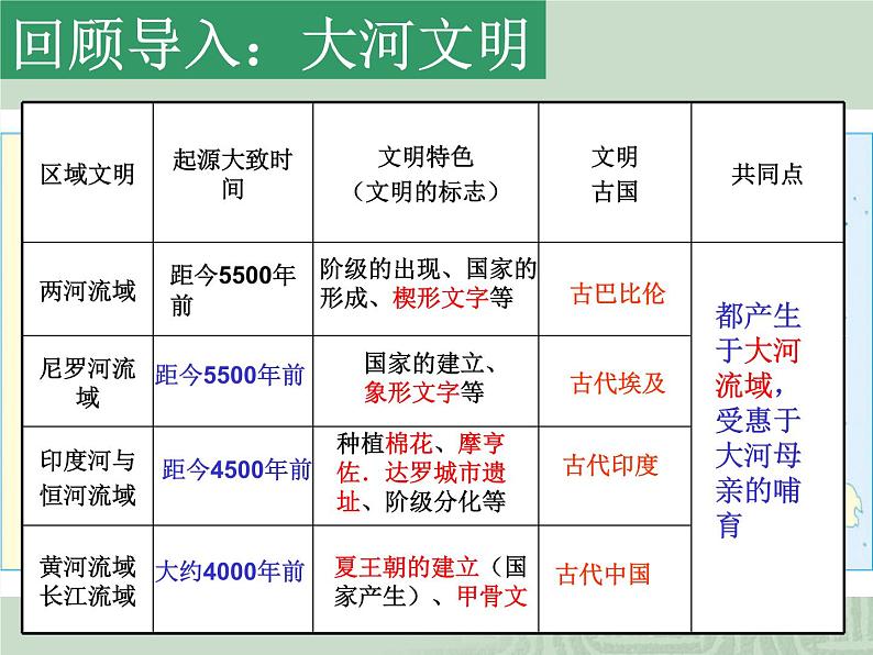 2020-2021学年人教版七年级历史与社会下册 8.2.2爱琴文明与中美洲文明课件（共33张PPT）第1页