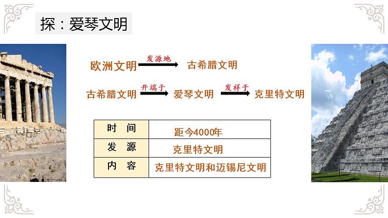 人教版历史与社会七年级下册8.2.3诞生于爱琴海与中美洲地区的文明（共24张PPT）第6页