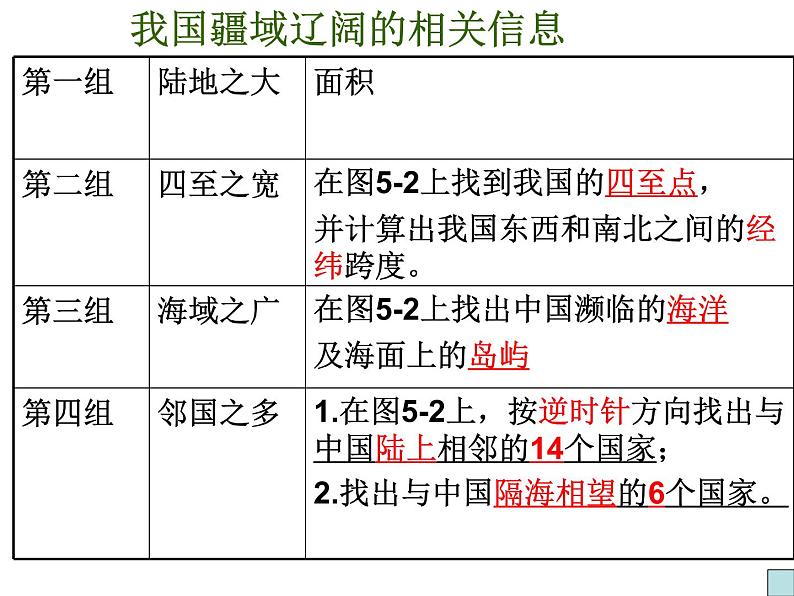 国土与人民PPT课件免费下载03