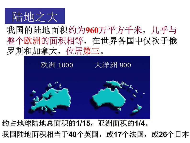 国土与人民PPT课件免费下载04