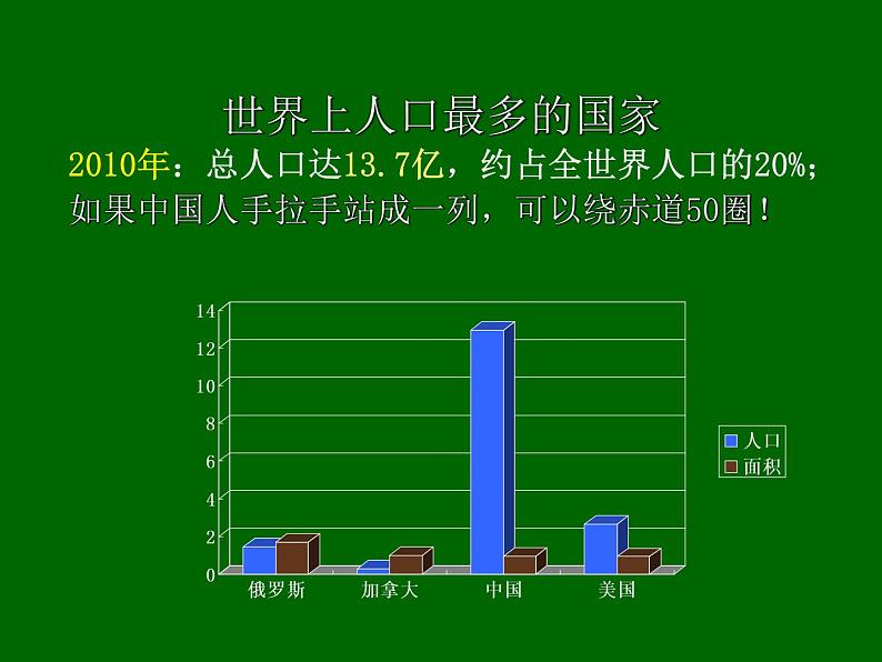 人教版七年级下册历史与社会课件：《国土与人民》 第3课时(共23张PPT)第2页