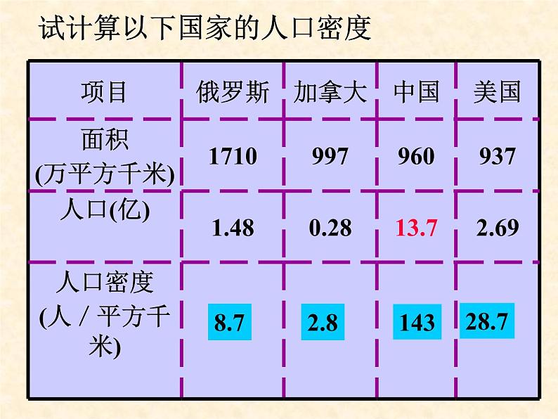 人教版七年级下册历史与社会课件：《国土与人民》 第3课时(共23张PPT)第4页