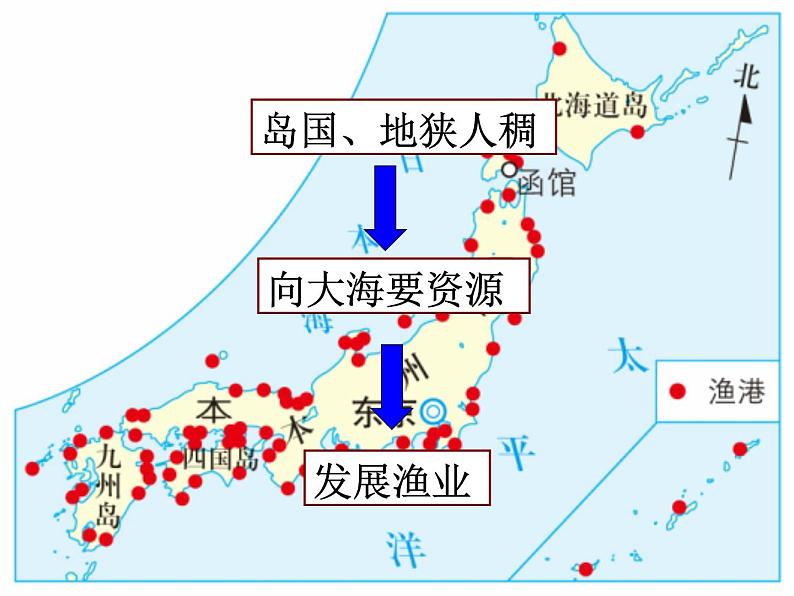 3.3.1  耕海牧渔（课件）05