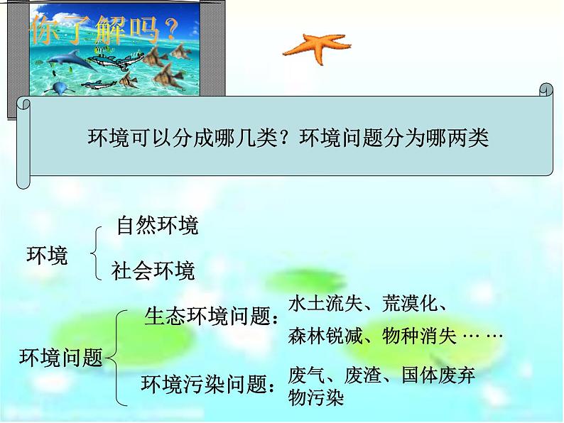 人教版历史与社会九年级下册8.3 共同关注的环境问题(共44张PPT)第4页