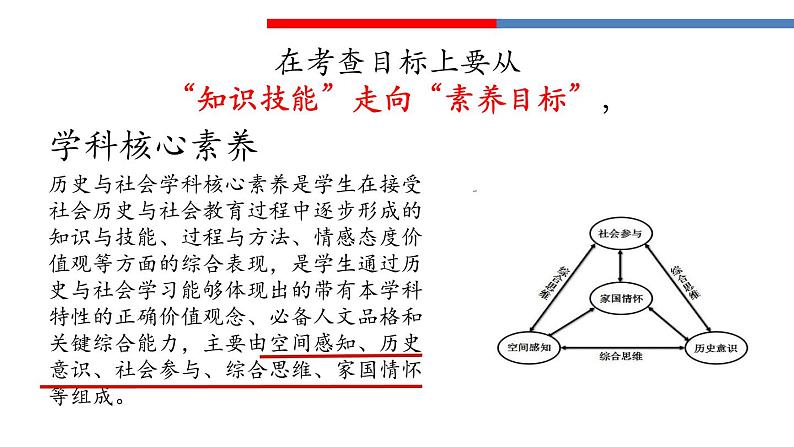 社会法治中考导向与教学建议 课件第3页