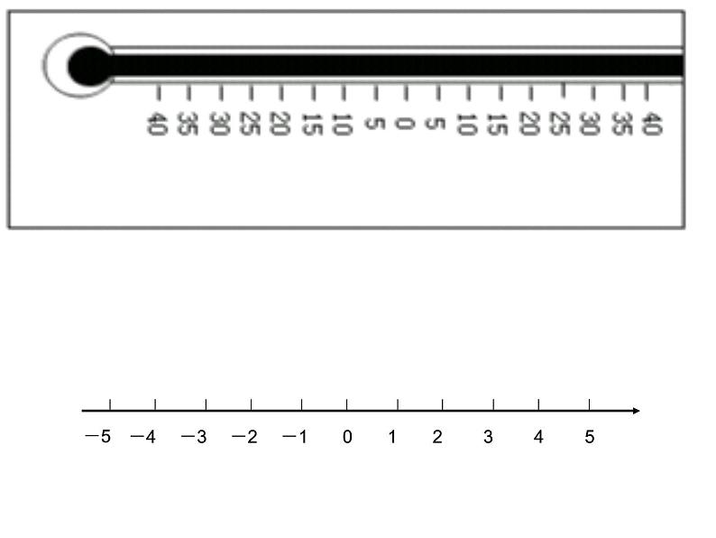 青岛版七年级数学上册课件：2.2 数轴(共10张PPT)02