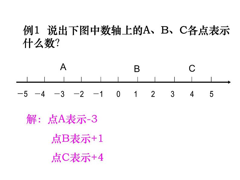 青岛版七年级数学上册课件：2.2 数轴(共10张PPT)04