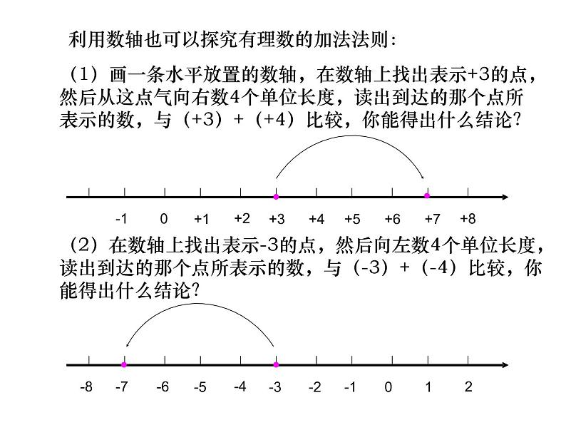 青岛版七年级数学上册课件：3.1有理数的加法与减法 (4份打包)04