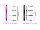 青岛版七年级数学上册课件：3.2有理数的乘法与除法 (3份打包)