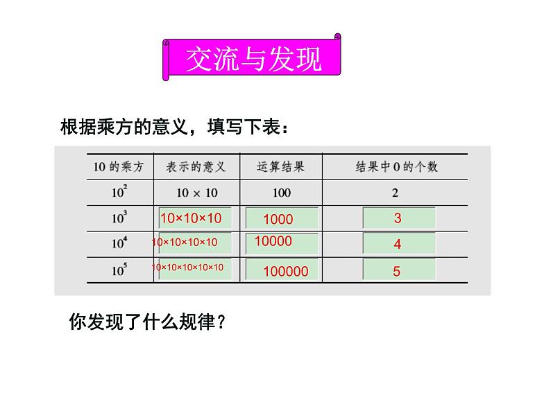 山东省临朐县沂山风景区大关初级中学青岛版七年级数学上册课件：3.3.2有理数的乘方（2）第2页