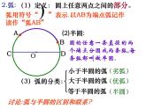 2.1圓（2）-蘇科版九年級(jí)數(shù)學(xué)上冊(cè)課件