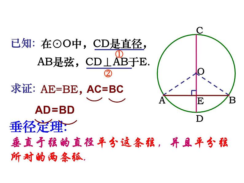 2.2圆的对称性（2）-苏科版九年级数学上册课件07